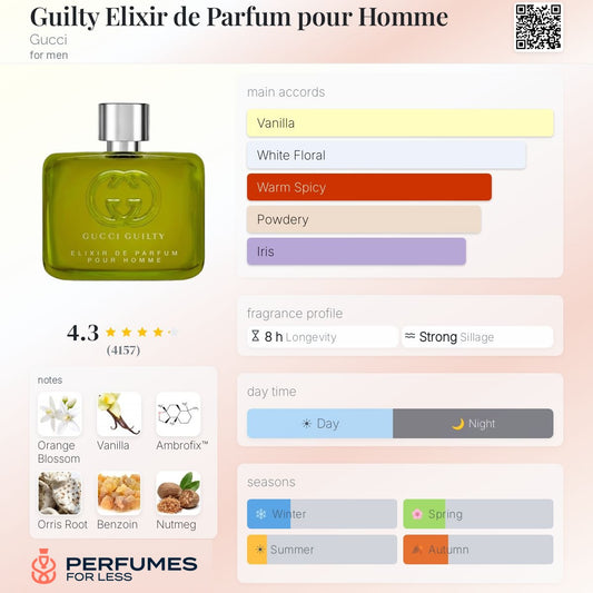 Guilty Elixir de Parfum pour Homme Gucci for men