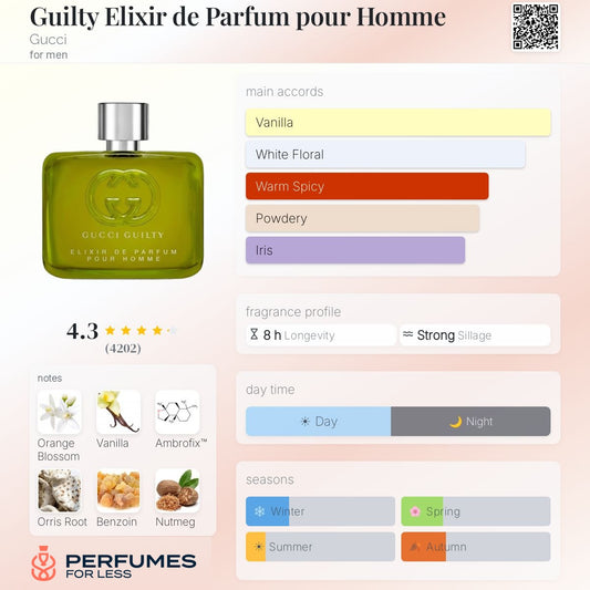 Guilty Elixir de Parfum pour Homme Gucci for men- Tester