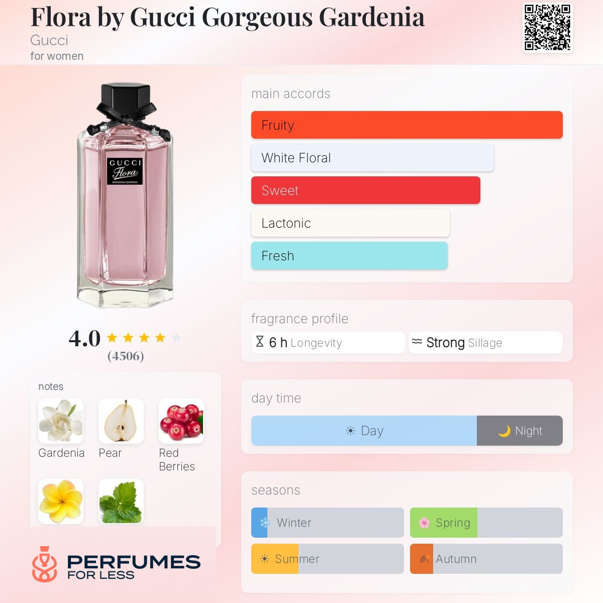 Flora by Gucci Gorgeous Gardenia Gucci for women