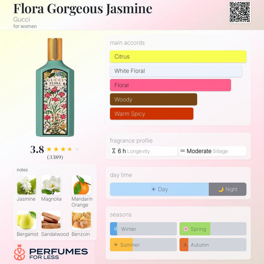 Flora Gorgeous Jasmine by Gucci - Tester