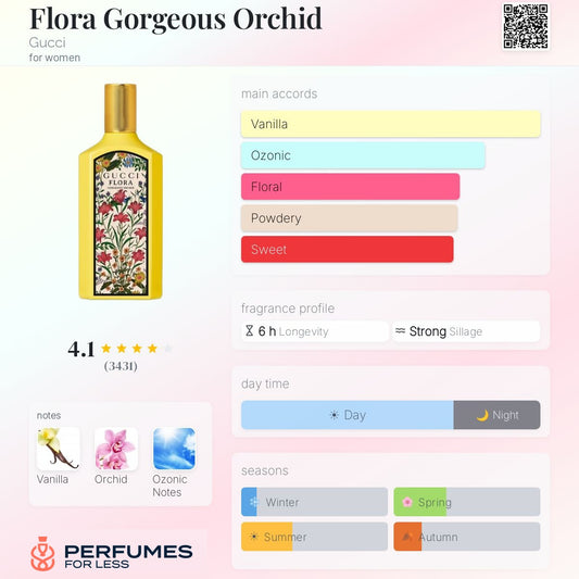 Flora Gorgeous Orchid By Gucci for women