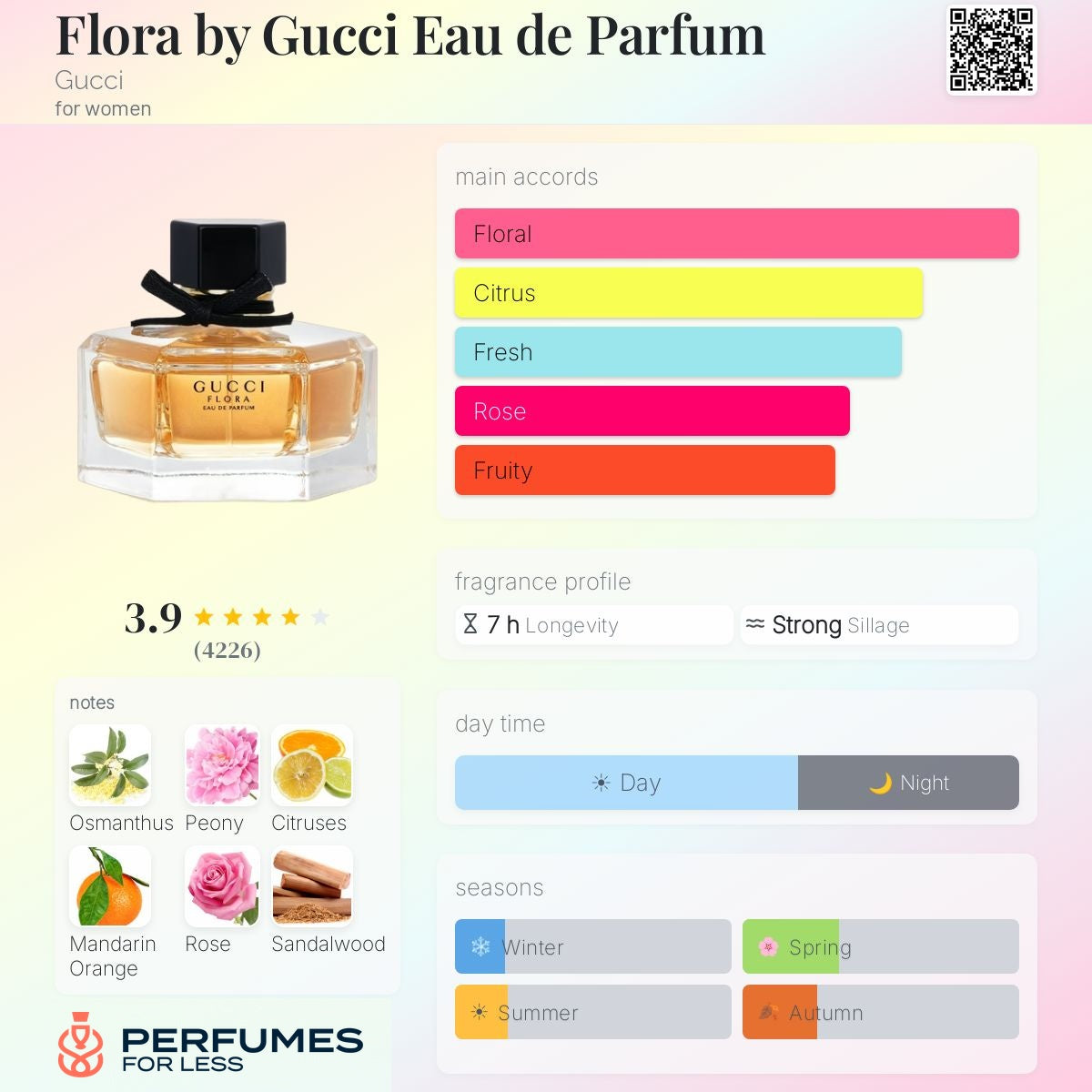 Flora by Gucci Eau de Parfum For Women - Tester