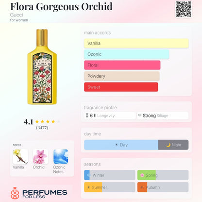 Flora Gorgeous Orchid by Gucci - Tester