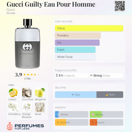 Gucci Guilty Eau Pour Homme Gucci for men