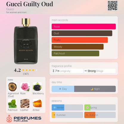 Gucci Guilty Oud Gucci for women and men