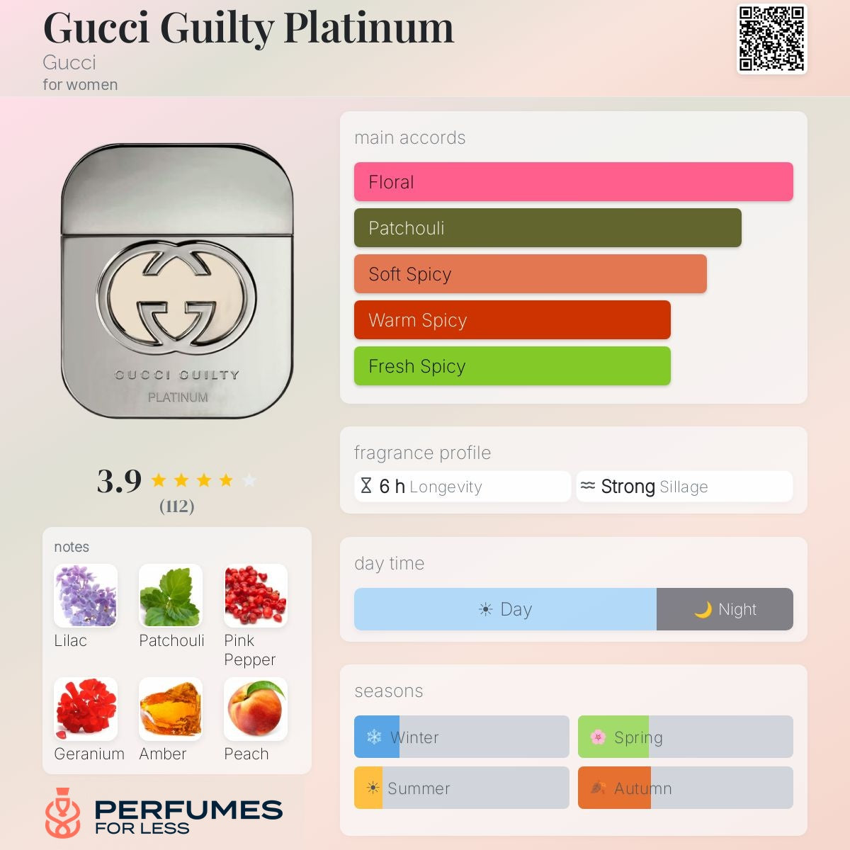 Gucci Guilty Platinum Eau de Toilette By Gucci for women