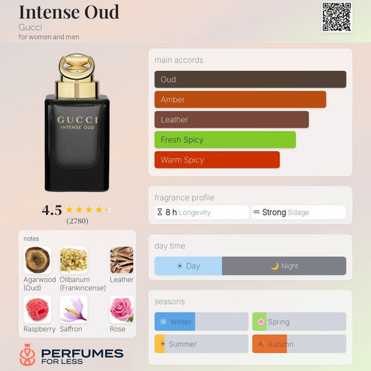 Gucci Intense Oud Eau de Parfum