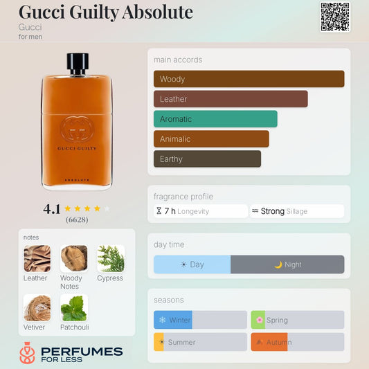 Gucci Guilty Absolute Gucci for men