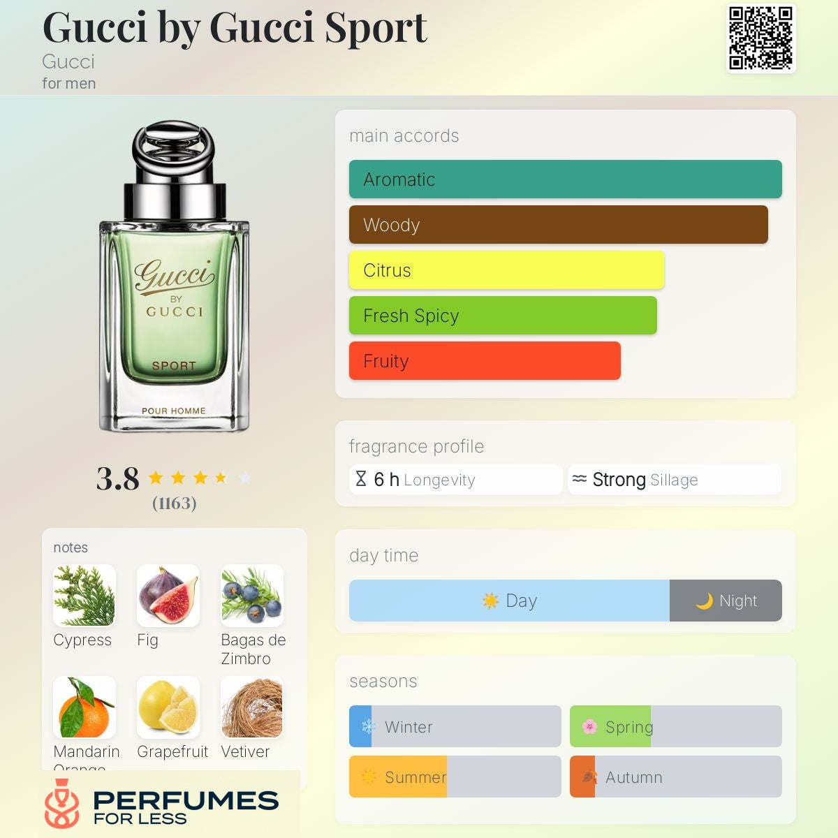 Gucci by Gucci Sport Gucci for men