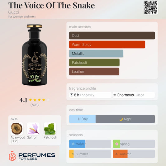 The Voice Of The Snake Eau de Parfum Gucci for women and men