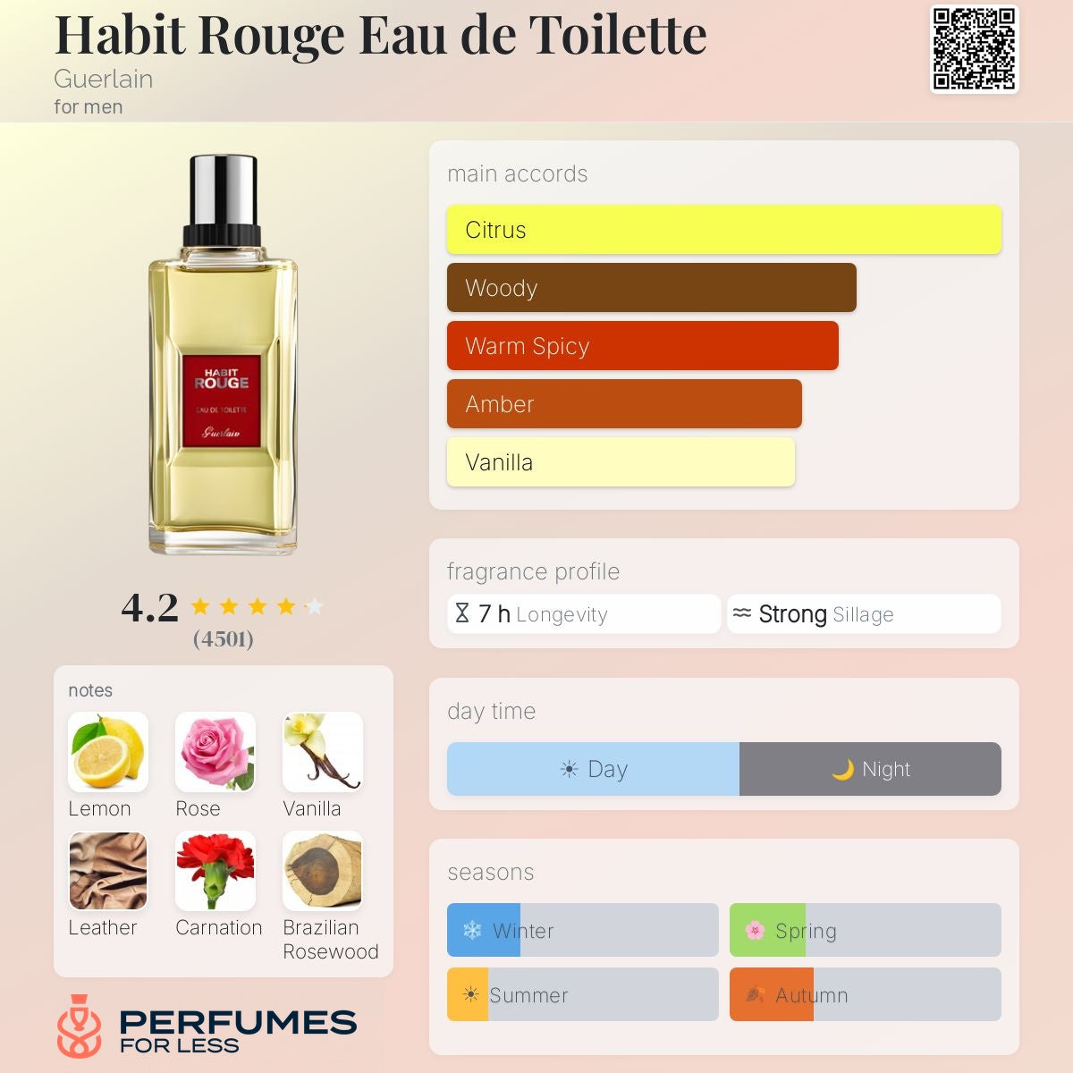 Guerlain Habit Rouge Eau de Toilette