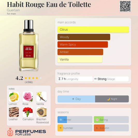 Guerlain Habit Rouge Eau de Toilette