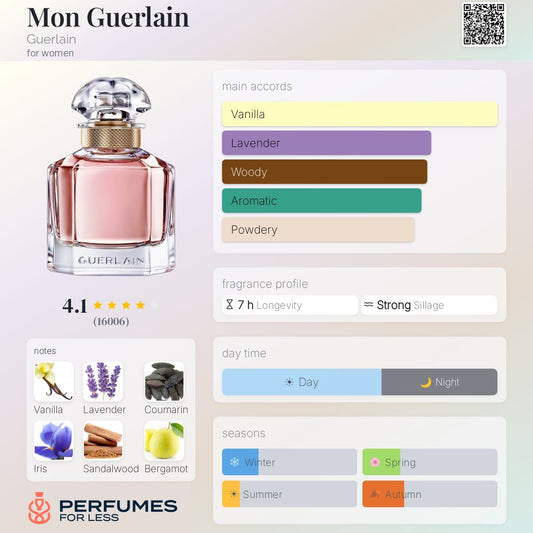 Mon Guerlain By Guerlain Eau de Parfum for women