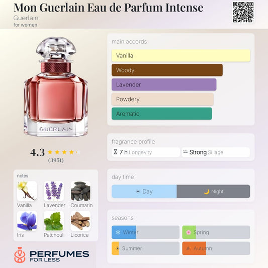 Mon Guerlain Eau de Parfum Intense by Guerlain  - Tester