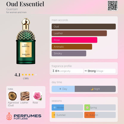 Oud Essentiel by Guerlain - Tester