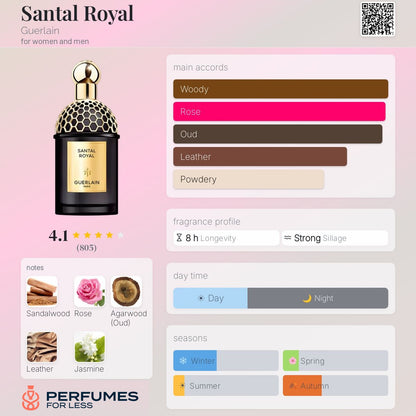 Santal Royal Perfume By Guerlain- Tester