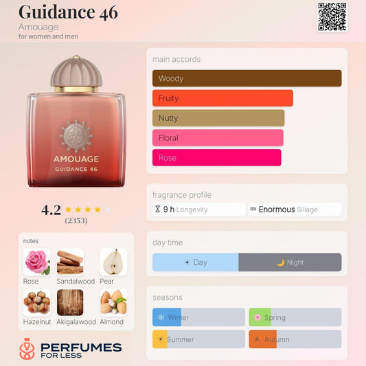 Guidance 46 Amouage for women and men