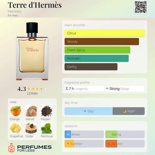 Terre d'Hermès Hermès for men