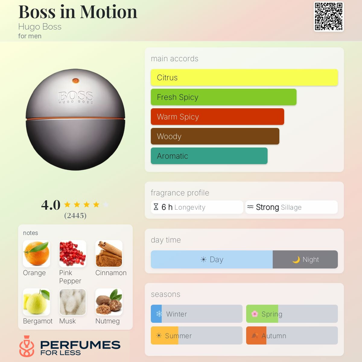 Boss in Motion Hugo Boss Eau de Parfum for men