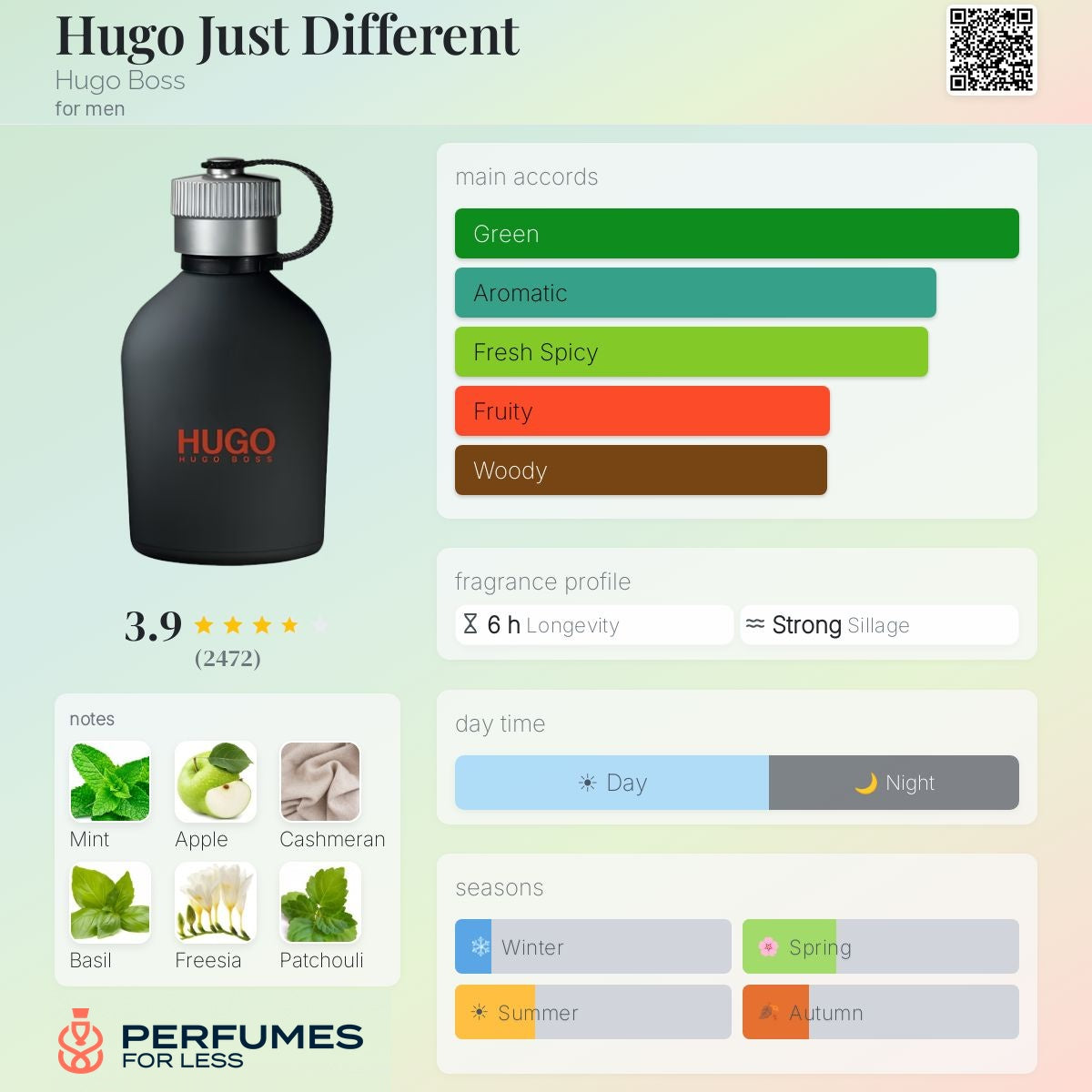 Hugo Just Different Hugo Boss for men