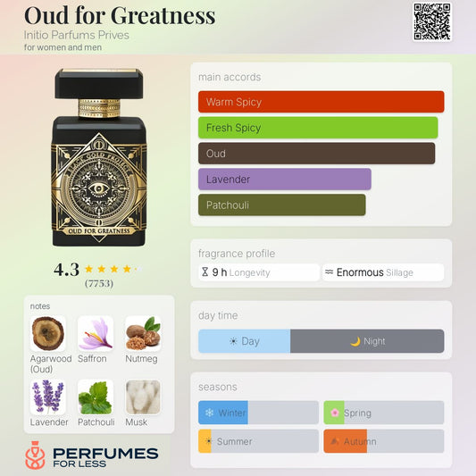 Oud for Greatness Initio Parfums Prives for women and men
