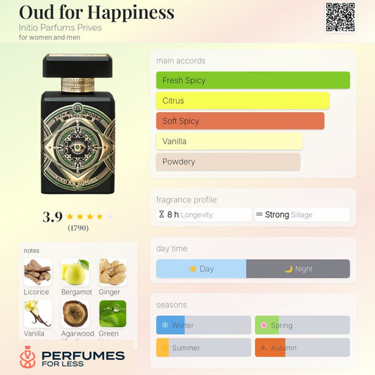 Oud for Happiness Initio Parfums Prives for women and men