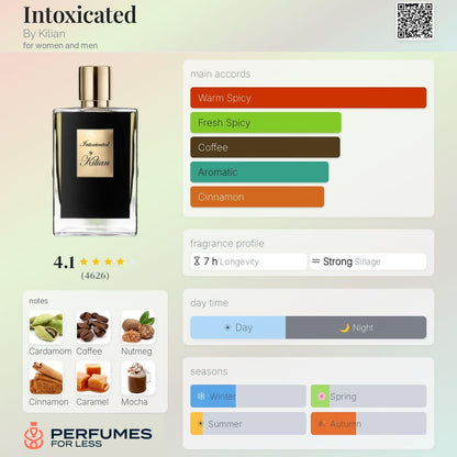 Intoxicated By Kilian for women and men