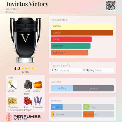 Invictus Victory Paco Rabanne for men