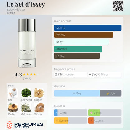 Le Sel d’Issey by Issey Miyake - Tester