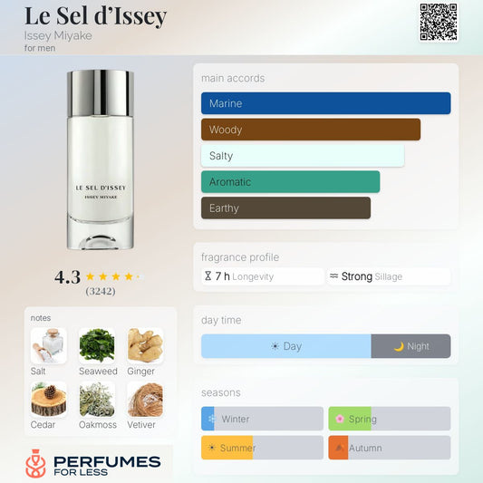 Le Sel d’Issey by Issey Miyake - Tester
