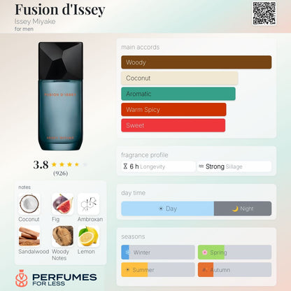 Fusion d'Issey Issey Miyake for men