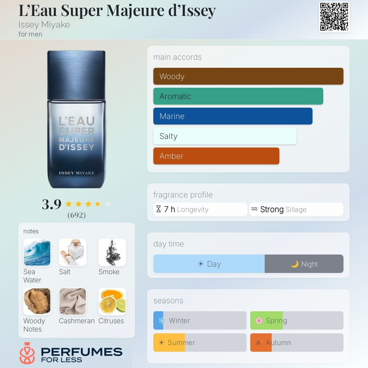 L’Eau Super Majeure d’Issey Issey Miyake for men
