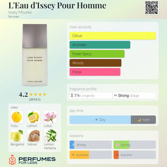 L'Eau d'Issey Pour Homme Issey Miyake for men