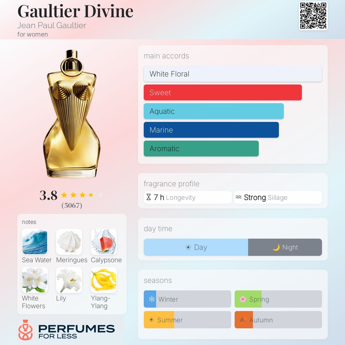 Gaultier Divine by Jean Paul For Women - Tester