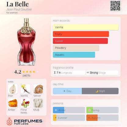 La Belle by Jean Paul Gaultierfor Women - Tester