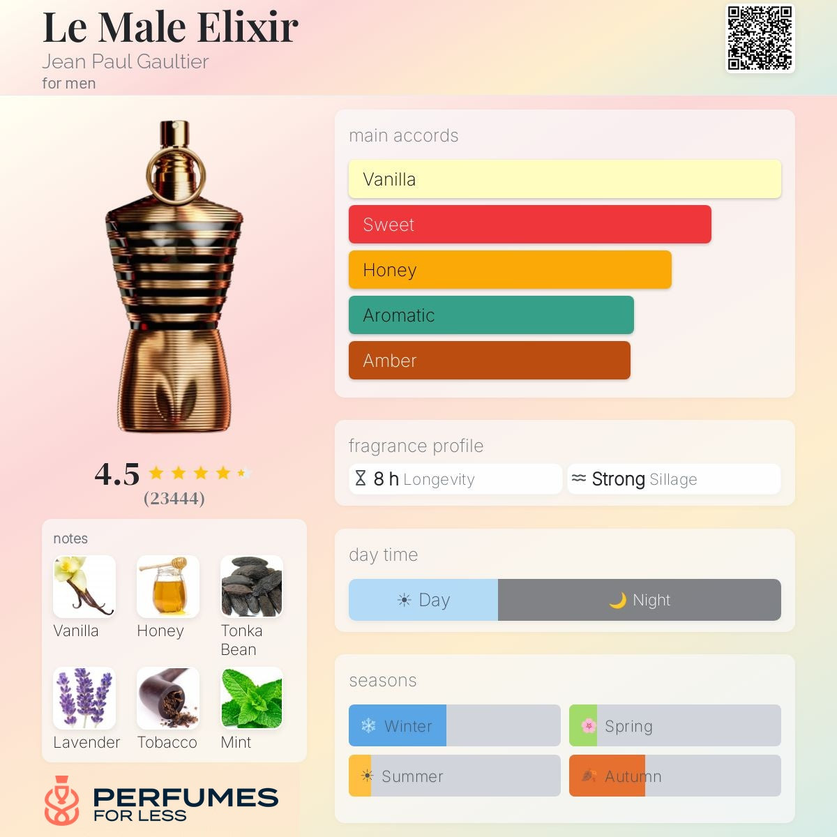 Le Male Elixir Jean Paul Gaultier Eau de Parfum