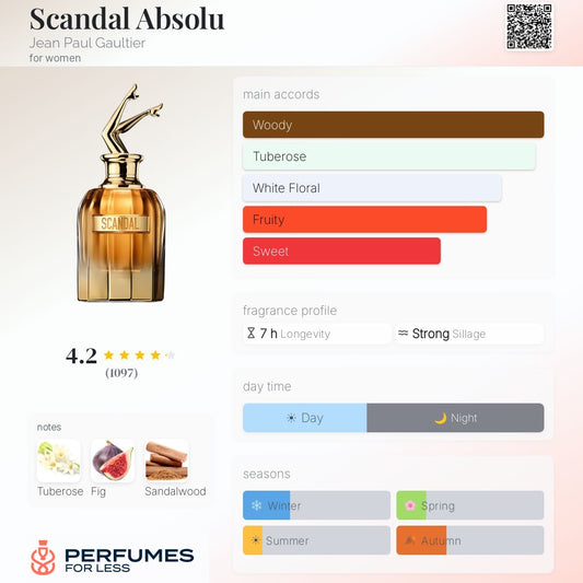 Scandal Absolu by Jean Paul Gaultier For Women- Tester