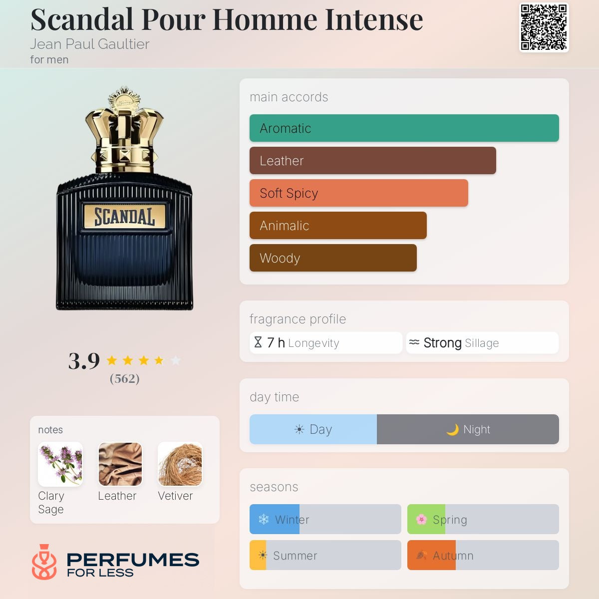 Scandal Pour Homme intense By Jean Paul Gaultier  - Tester