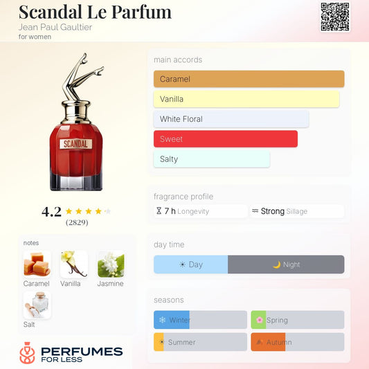 Scandal Le Parfum  by Jean Paul Gaultier Le Parfum for women- Tester