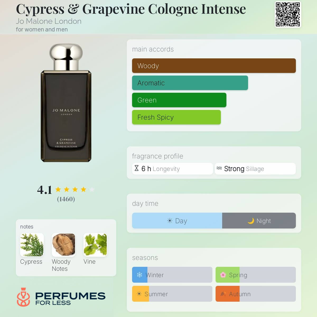 Cypress & Grapevine Cologne Intense Jo Malone London for women and men