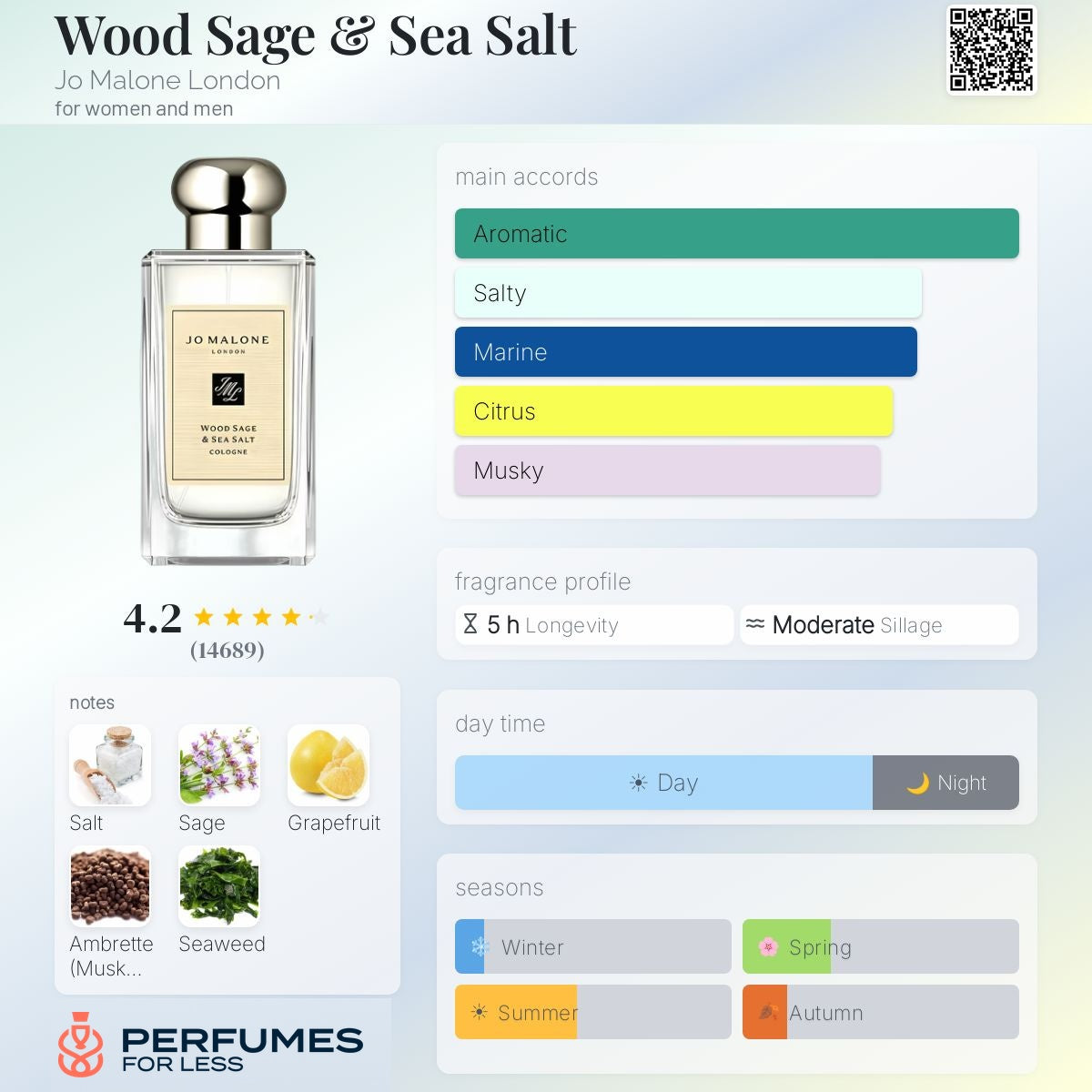 Wood Sage & Sea Salt Jo Malone London for women and men