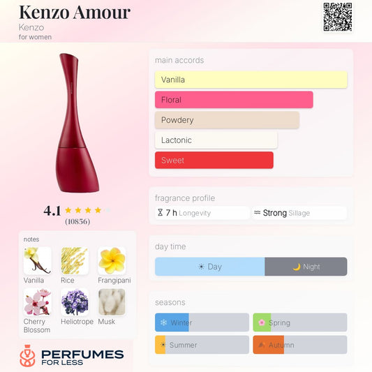 Kenzo Amour Eau de Parfum By Kenzo- Tester