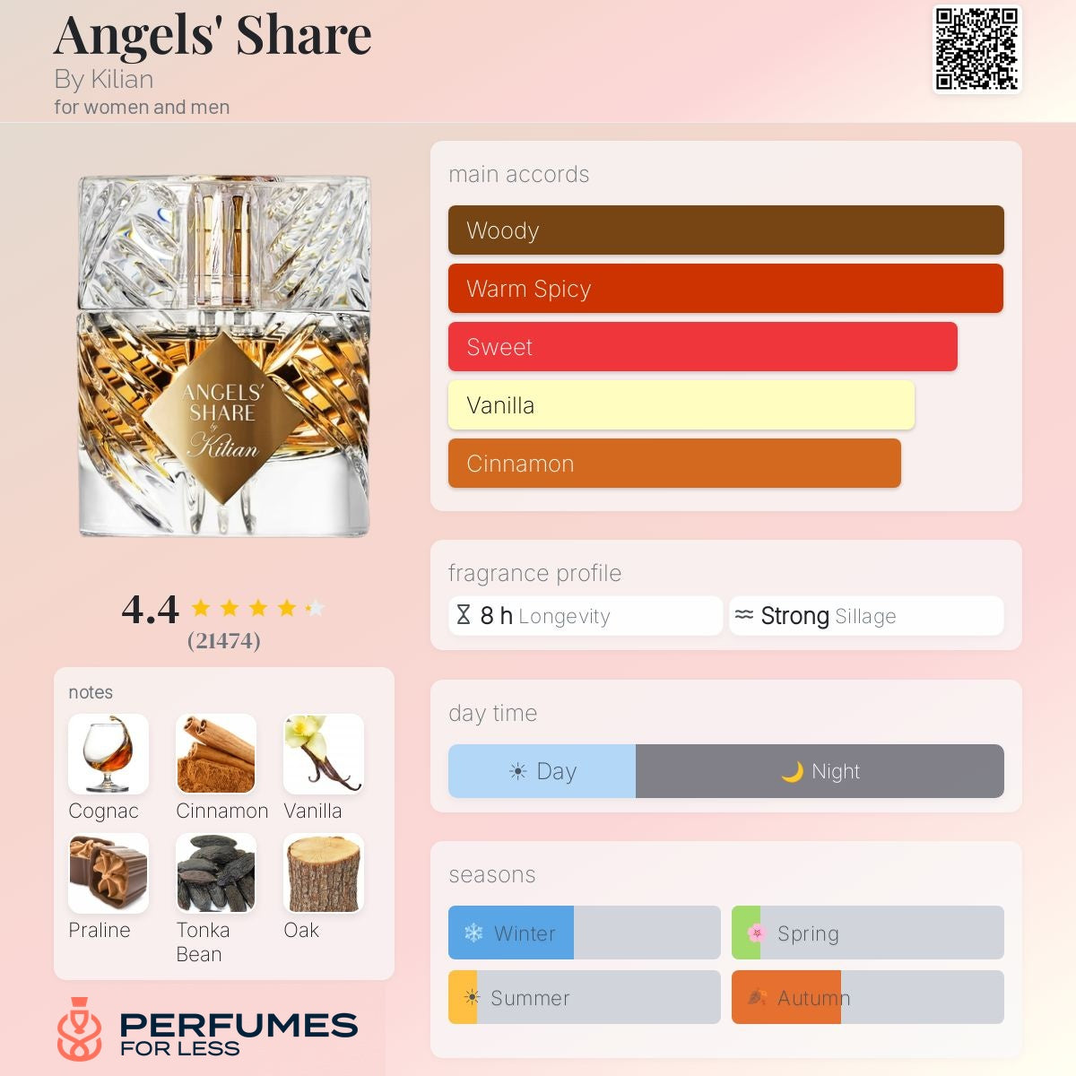 Angels' Share By Kilian for women and men