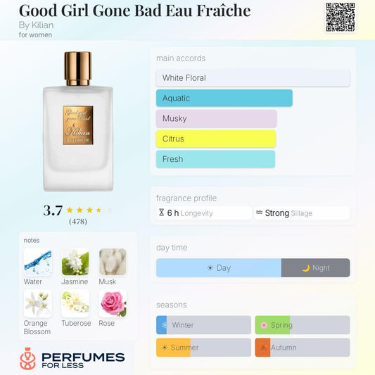 Good Girl Gone Bad Eau Fraîche By Kilian for women