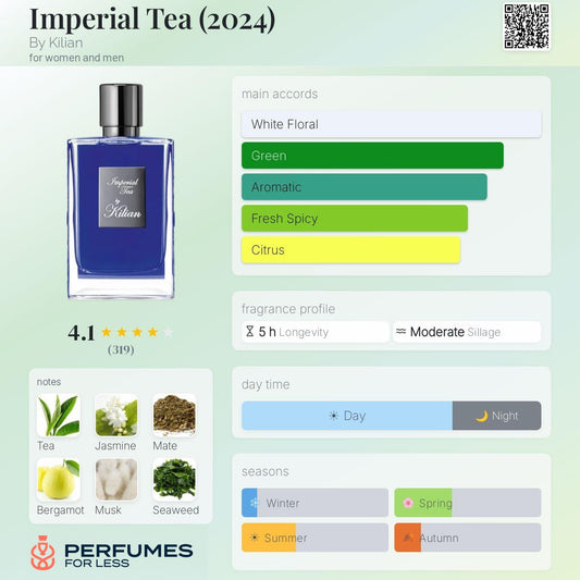 Imperial Tea (2024) By Kilian for women and men