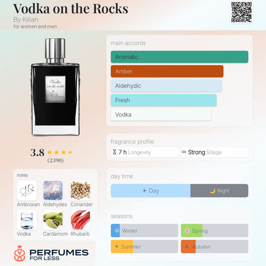 Vodka On the Rocks By Kilian for women and men