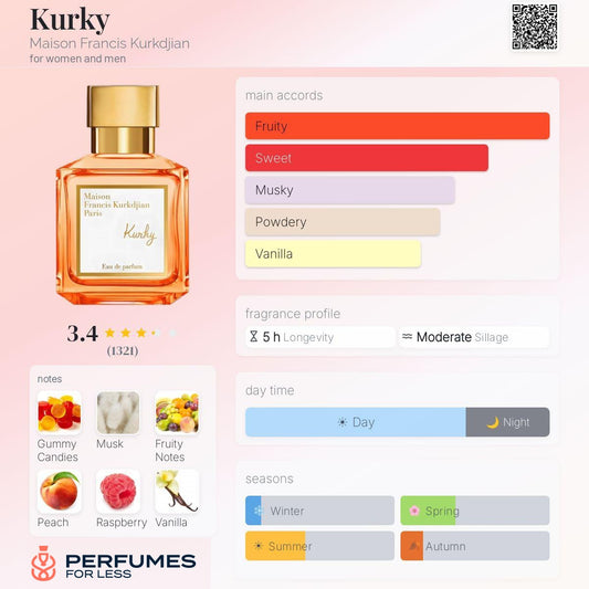 Kurky Maison Francis Kurkdjian for women and men