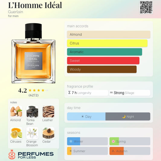 L’Homme Idéal Guerlain-Tester