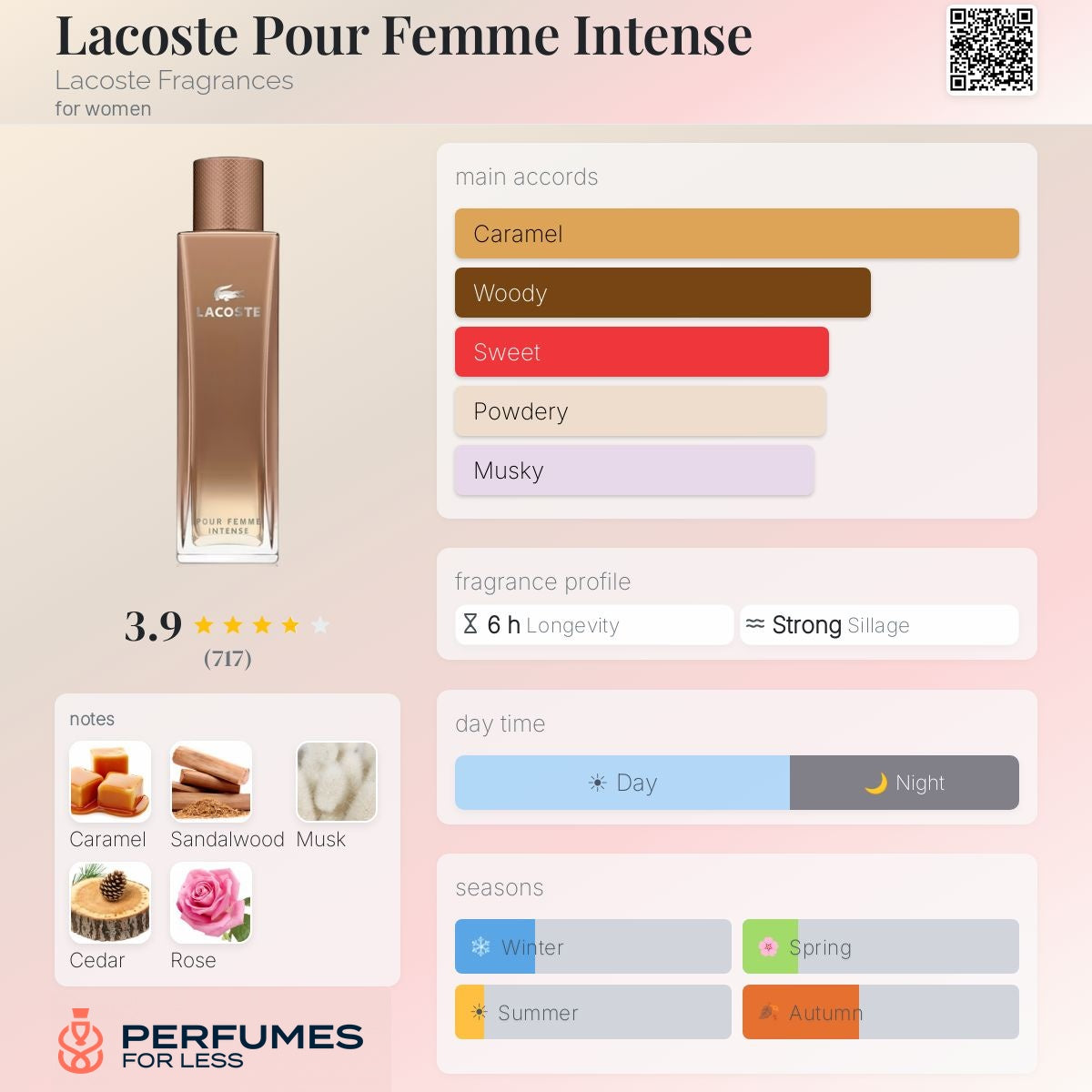 Lacoste Pour Femme Intense Lacoste Fragrances