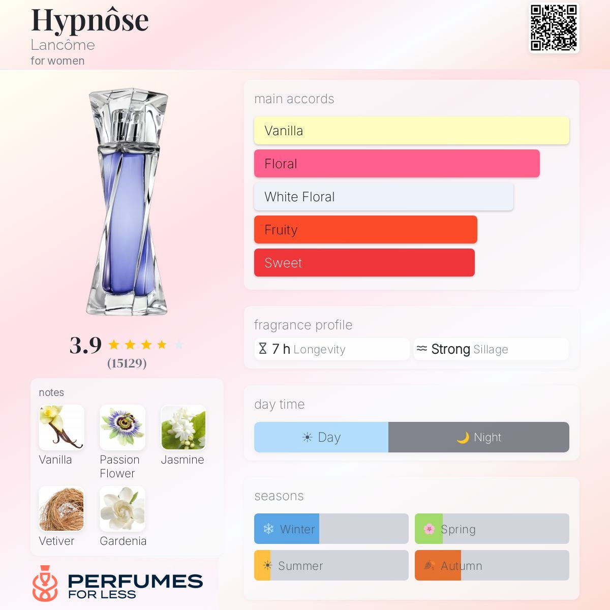 Hypnôse Lancôme for women